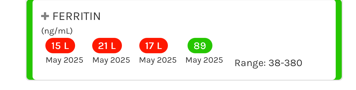 5 day ferritin run
