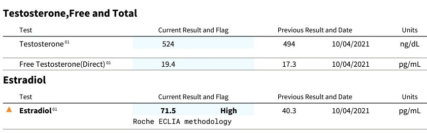 icariin boosts estradiol
